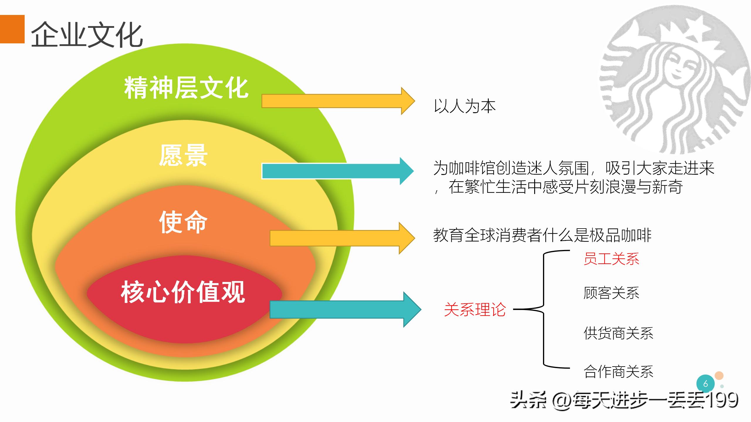 0079案例咖啡星巴克人力资源管理案例分析-37页