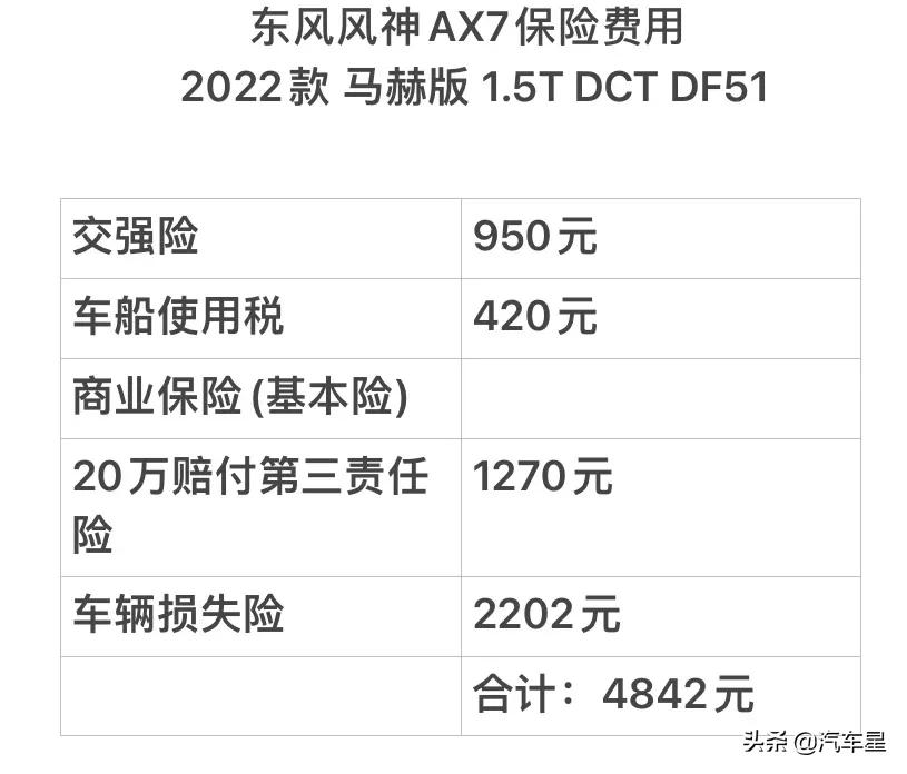 东风风神ax71.4t费油是怎么回事,东风风神ax7养车成本