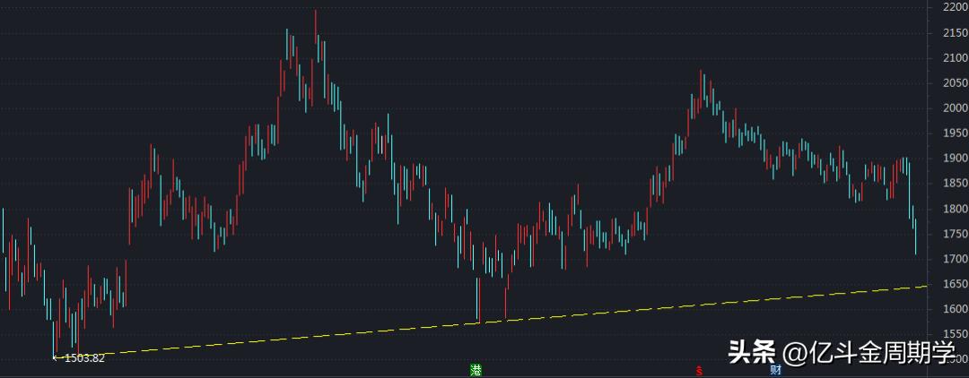 仓位一定要把握好了吗,仓位一定要把握好