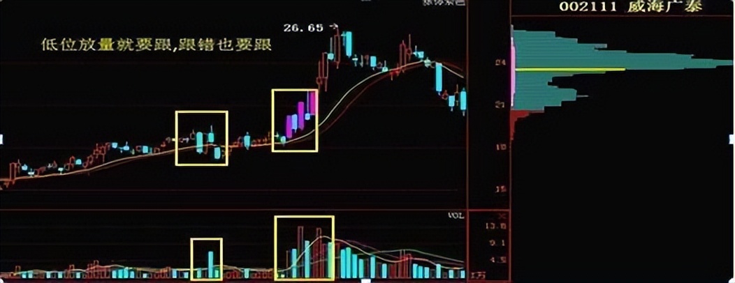 炒股干货散户必学三不卖原则,炒股死记七不买口诀