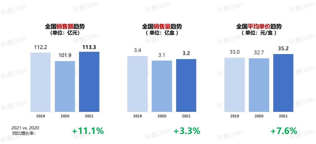 妇科品类规模超百亿，零售市场机会来了