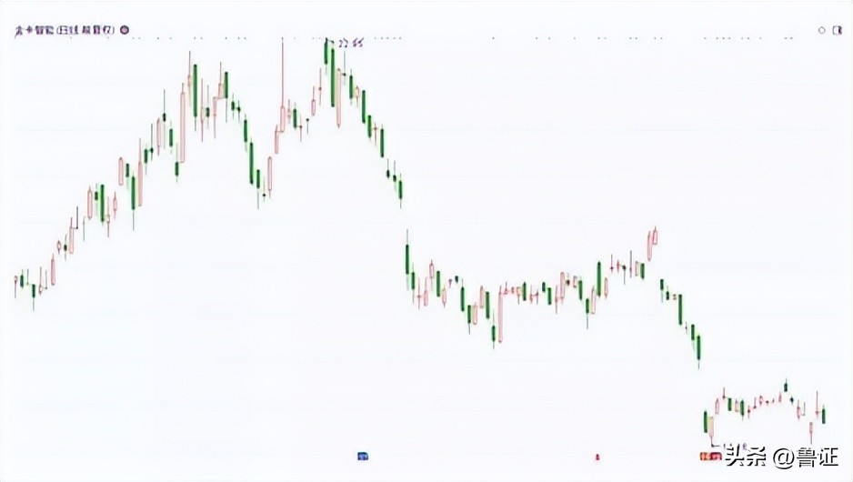 缠论解析大盘走势,缠论解盘日线走势