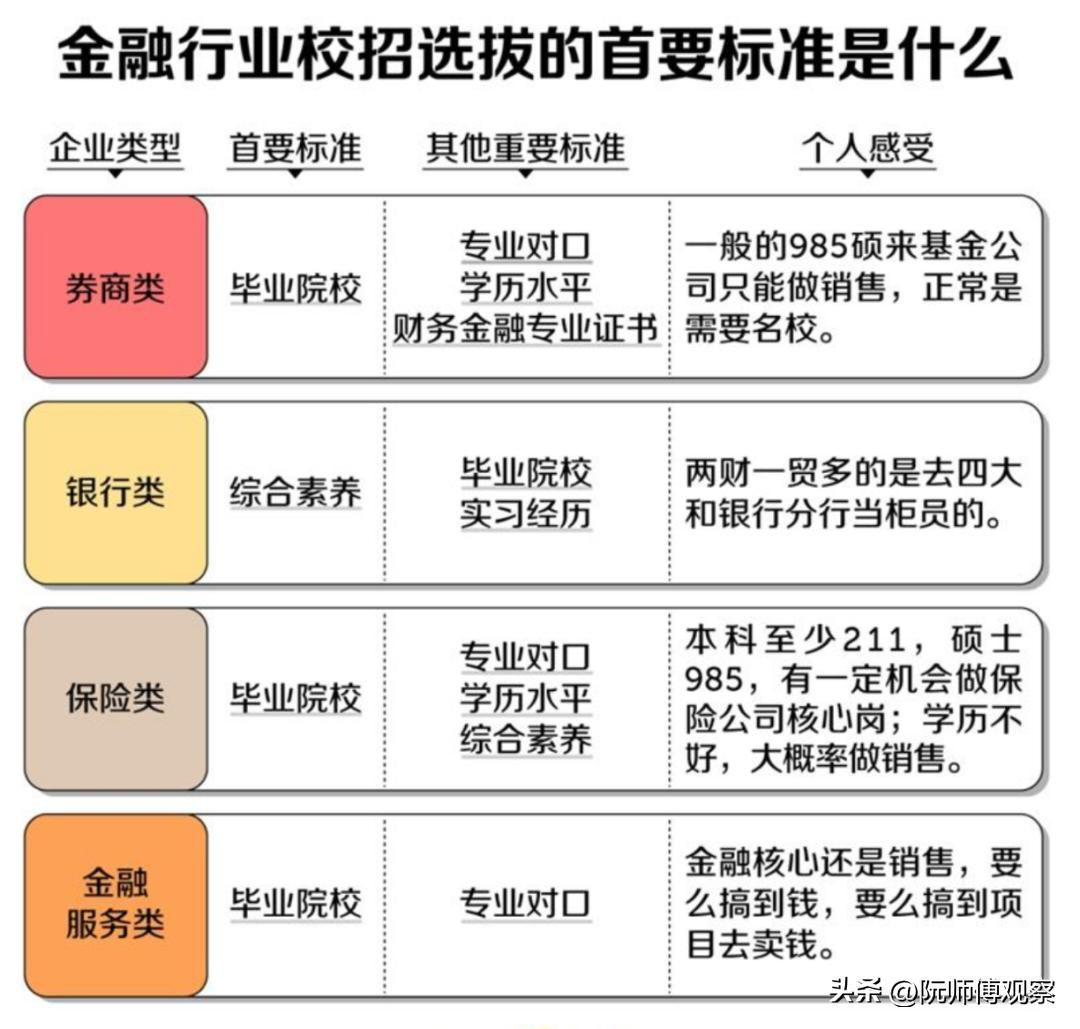 高考志愿先选专业还是先选学校,2022年高考适合选什么专业