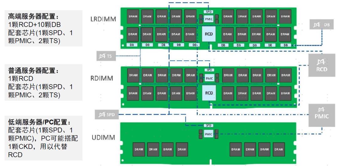 中金|“芯”前沿系列：接口芯片，高速通信兵