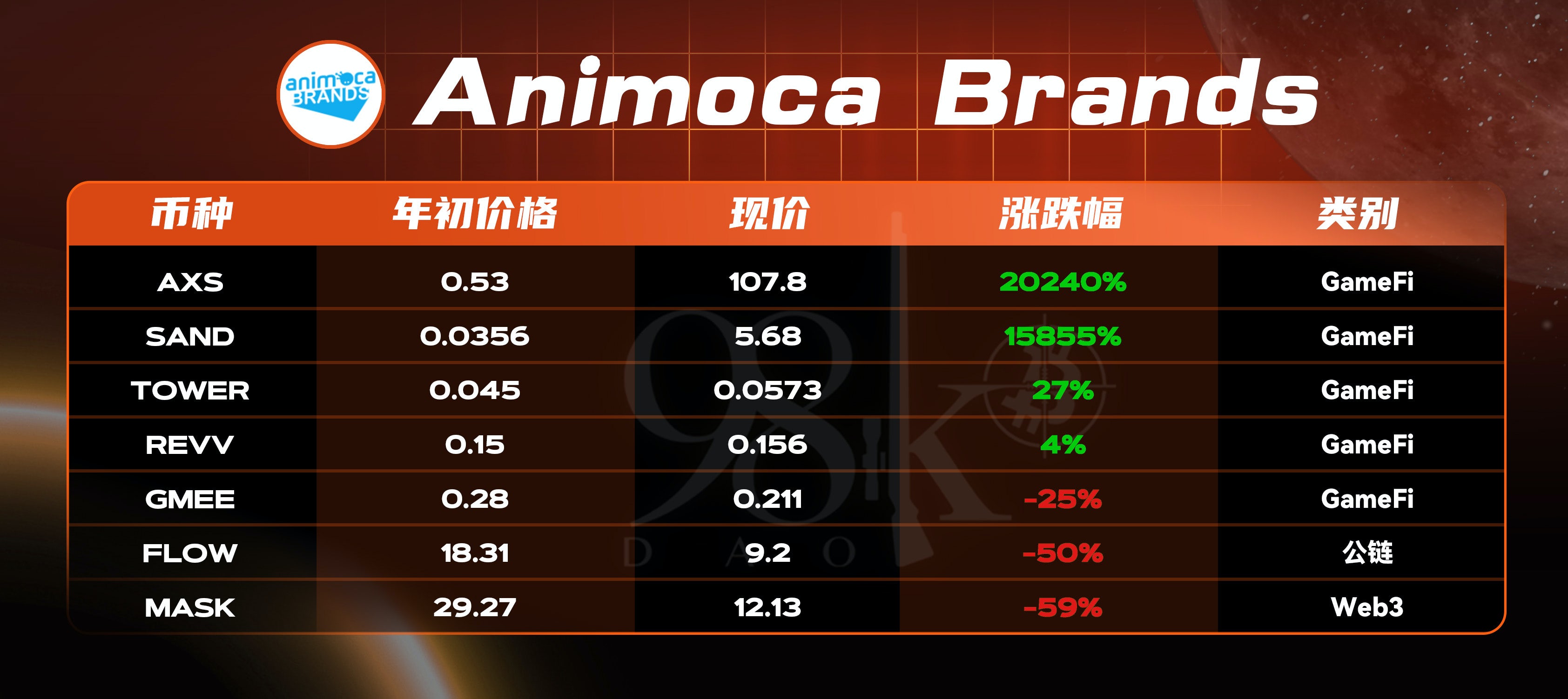加密货币项目融资排行榜,加密投资机构排名