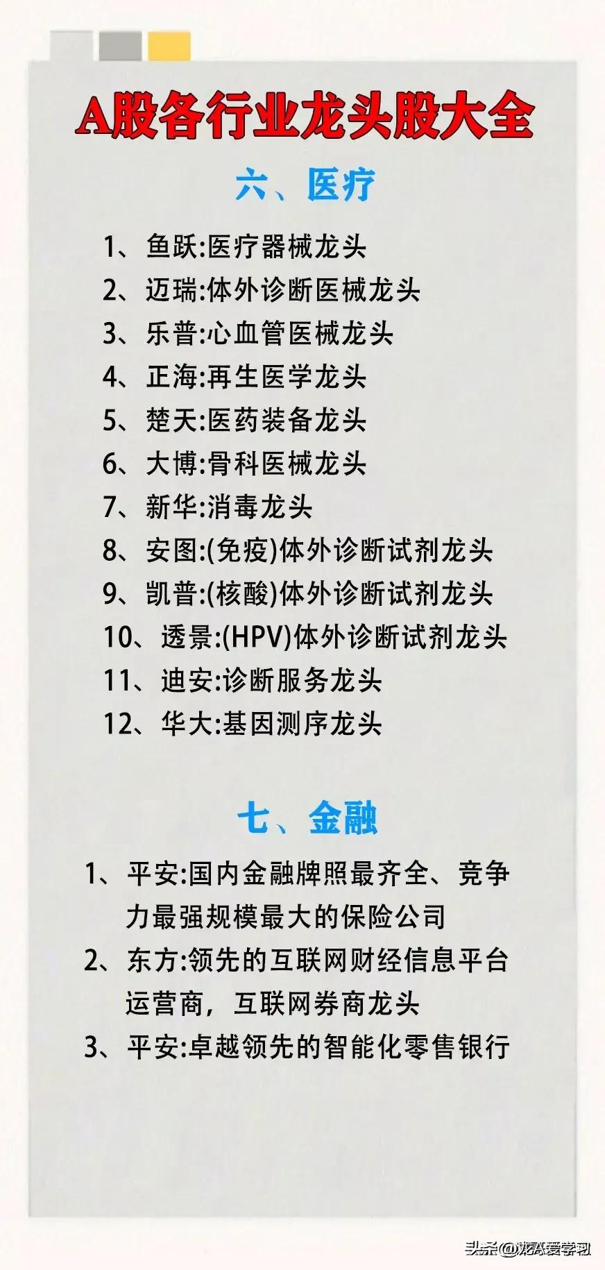 最新a股排名前十名,a股行业排名第一龙头股