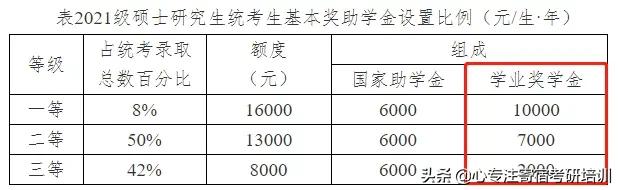 读研最好的300所大学排名,硕士学费最便宜的院校