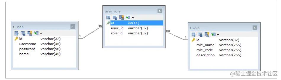 mysql性能优化排查,mysql性能优化之骨灰级高阶神技