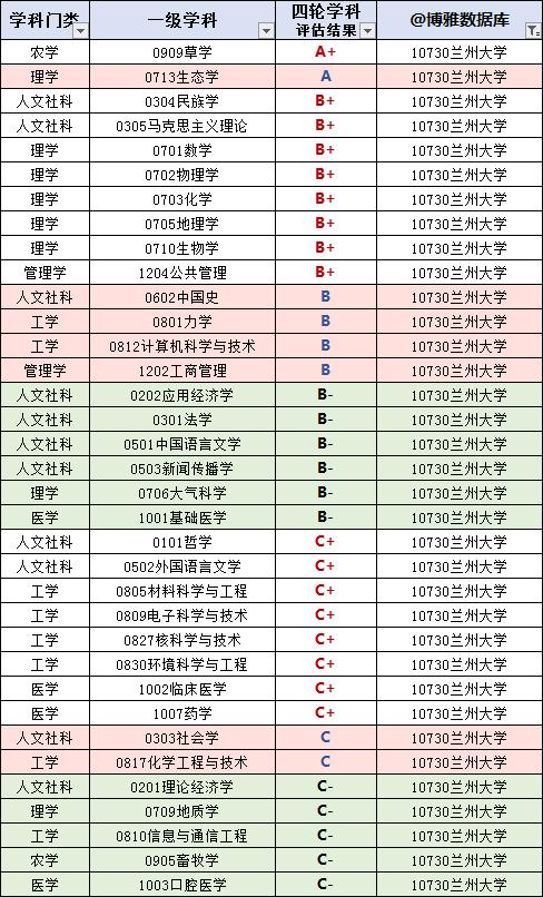 兰州大学在职研究生报考,兰州大学emba报考条件
