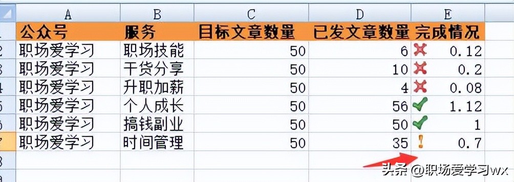 excel表格内文字排版,excel排版教程完整版