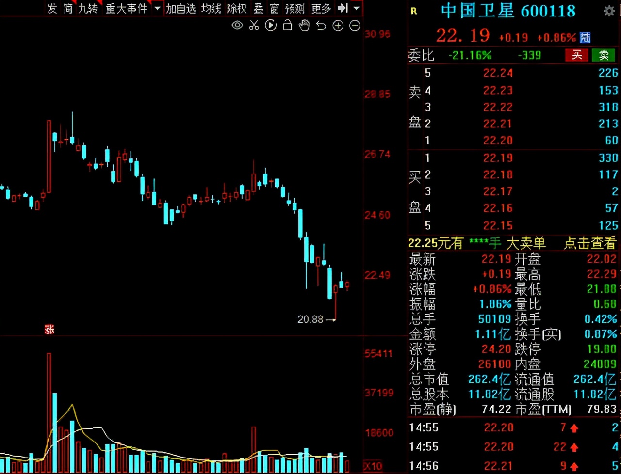 6g概念股后市还能涨吗,a股全球龙头股票