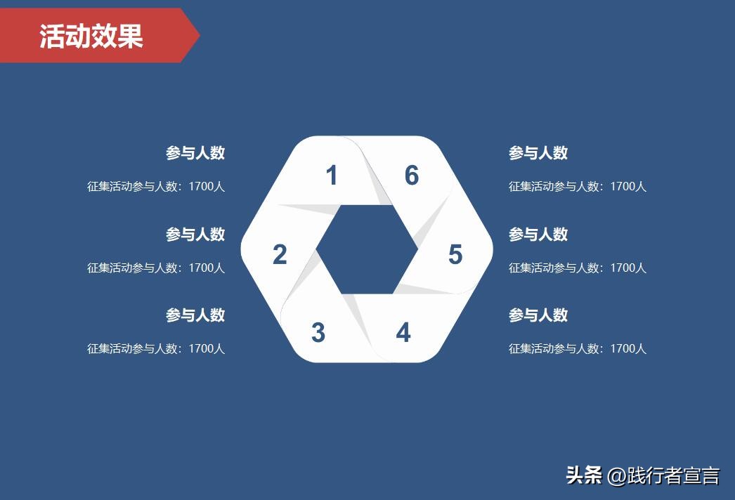 疫情下的运营活动策划方案,关于疫情怎么做线上活动策划