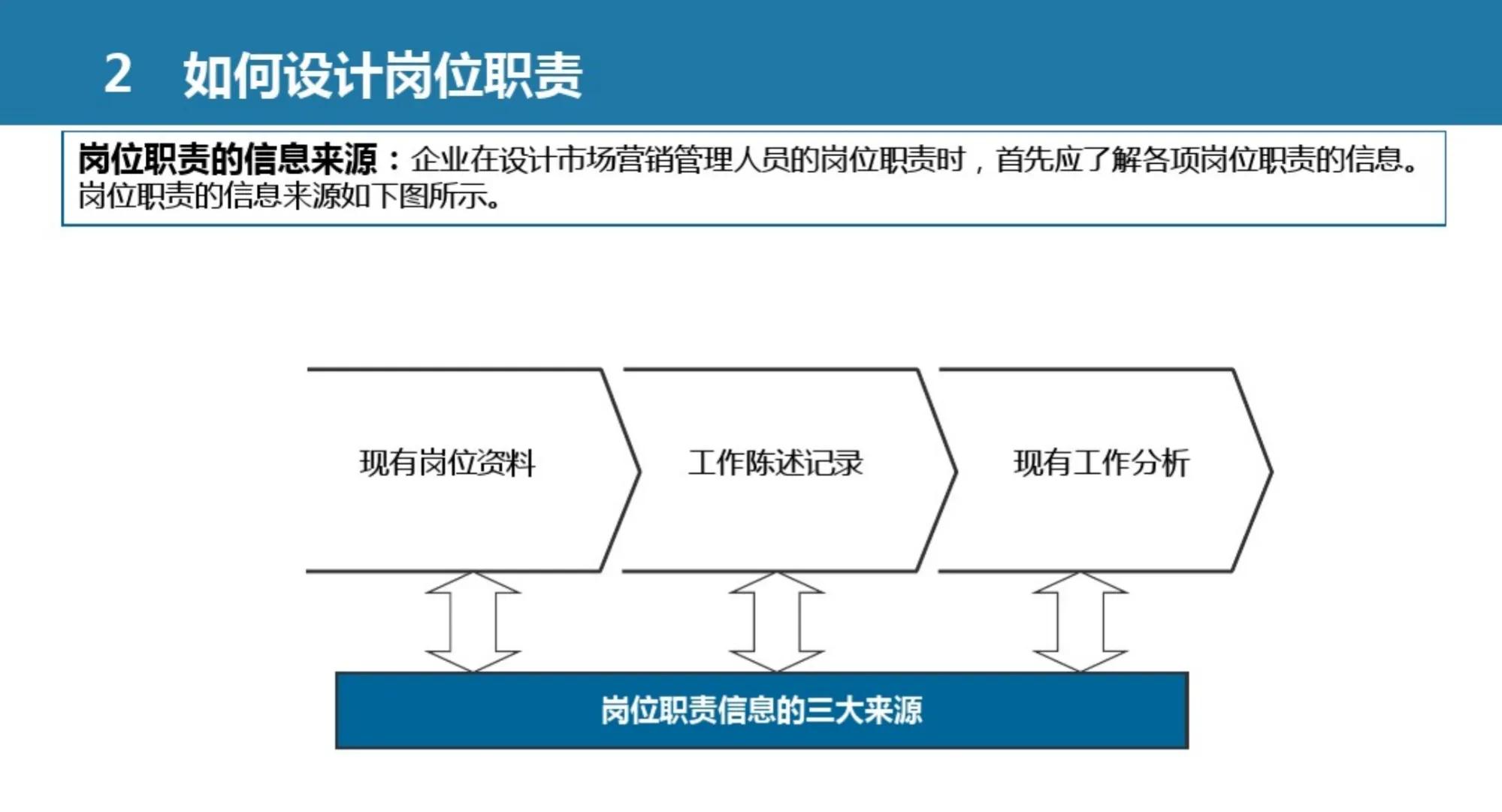 认识市场营销组织框架ppt,论述市场营销管理流程图