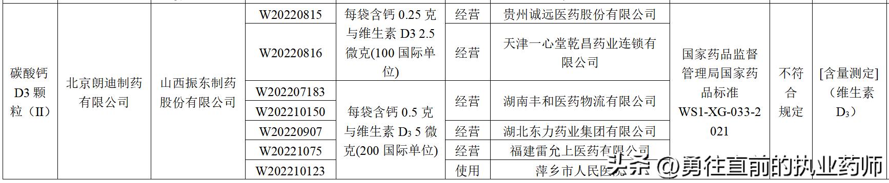 朗迪碳酸钙不合格批次怎么查,迪朗碳酸钙颗粒哪个批次不合格