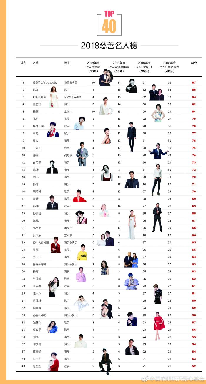 baby为上海捐物,baby捐物资上海