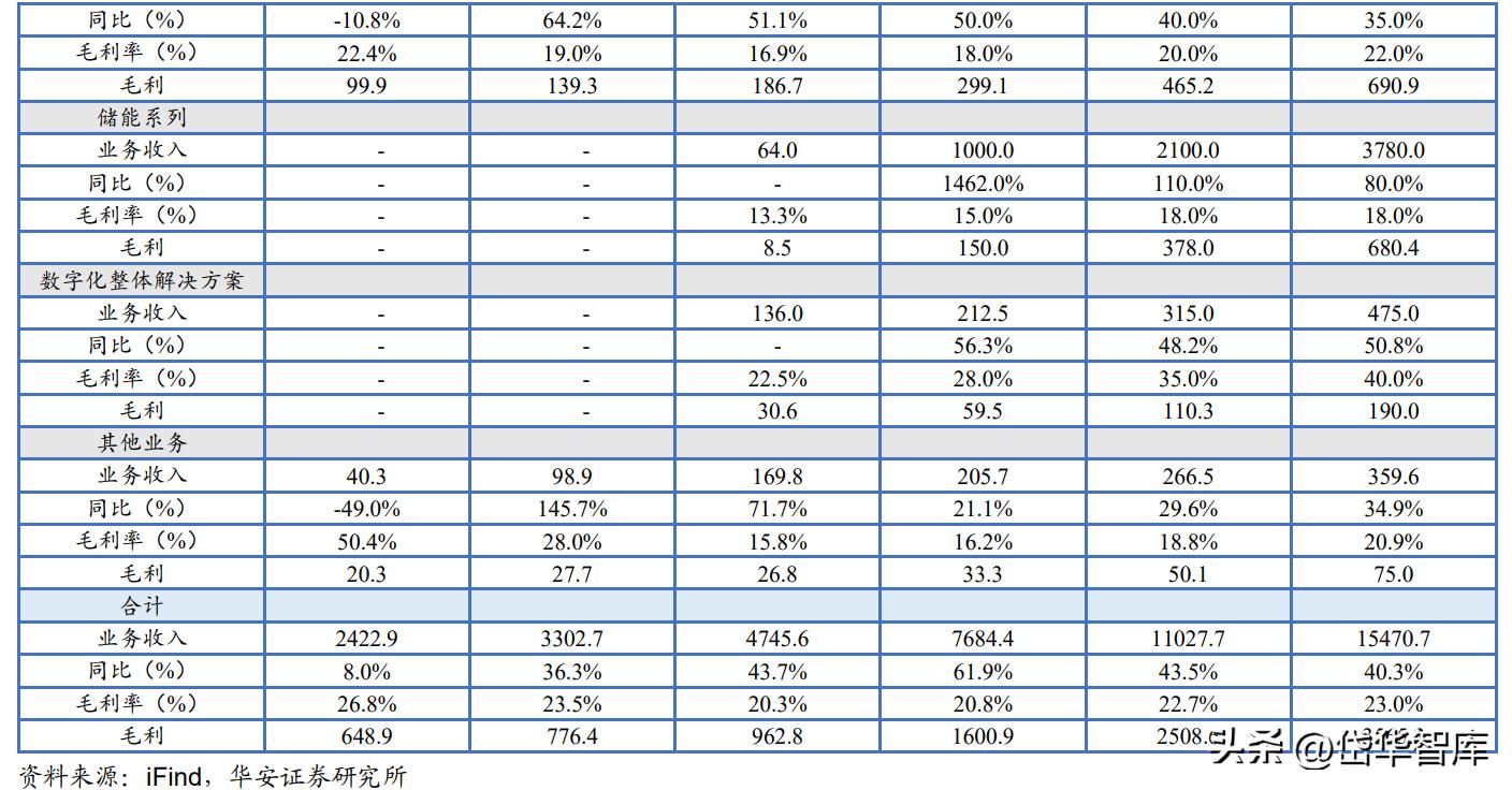 深耕新能源领域,深耕于新能源领域