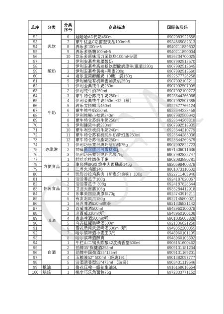 2021年中国便利店大会分享,2021年便利店最畅销的产品