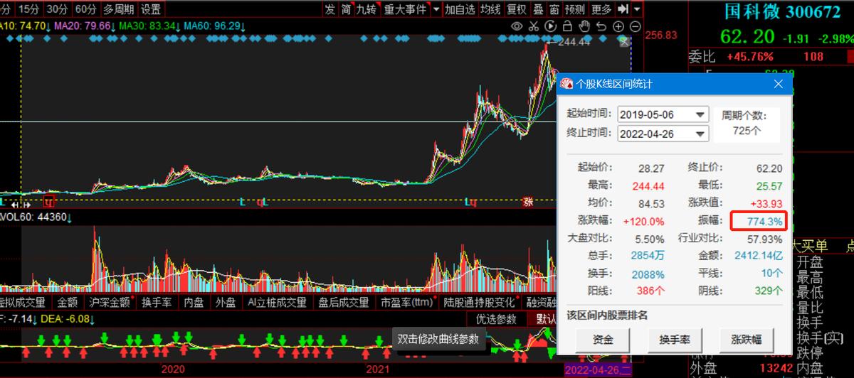 近几年大牛股票,最近三年上市的芯片股