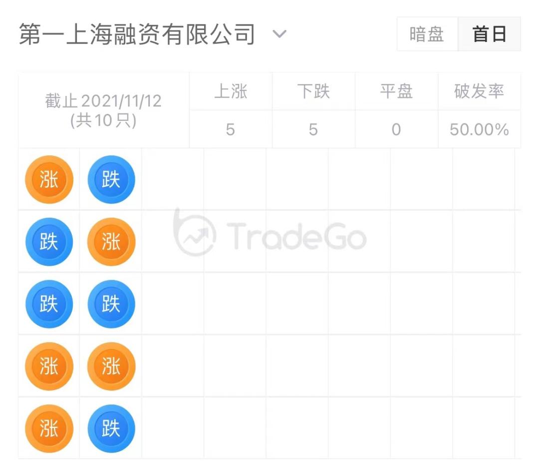 ​石油炼制及石化设备制造商「瑞昌国际」递表港交所，毛利率超30%