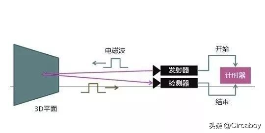 小米人脸识别智能门锁使用体验,小米人脸识别智能锁自动开门