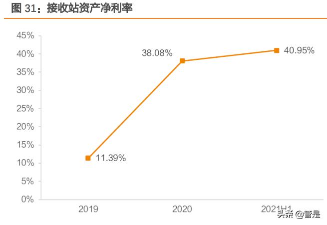 天然气产业链深度分析,新奥股份天然气产量