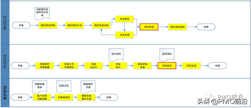 产品研发团队建设,怎样管理产品研发团队