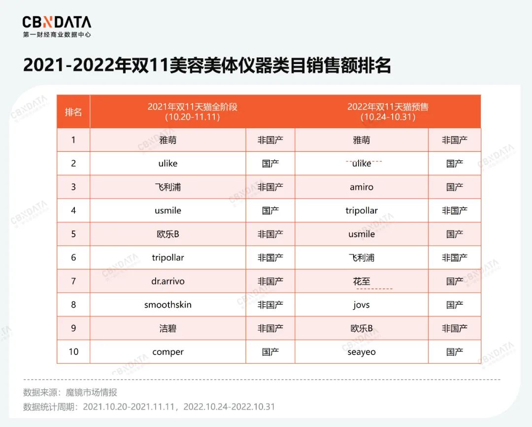 双十一不再剁手,双11不再狂欢