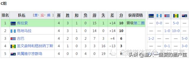 2022年卡塔尔世界杯晋级名单,卡塔尔世界杯世预赛日本晋级之路