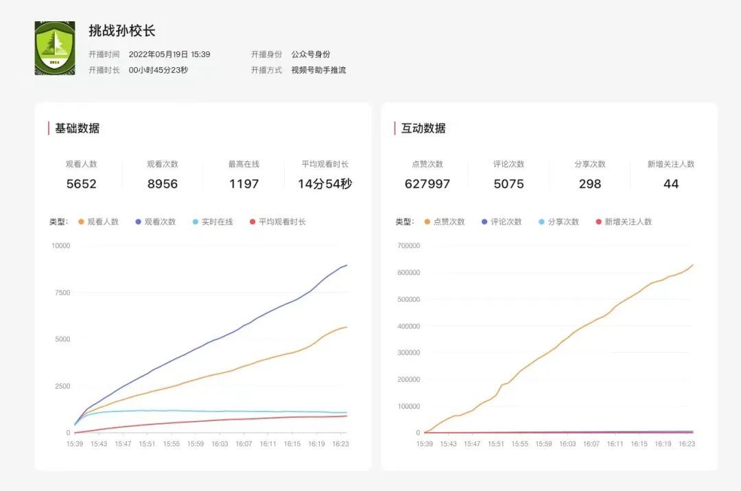 对刘畊宏的描写,刘畊宏很拽的角色