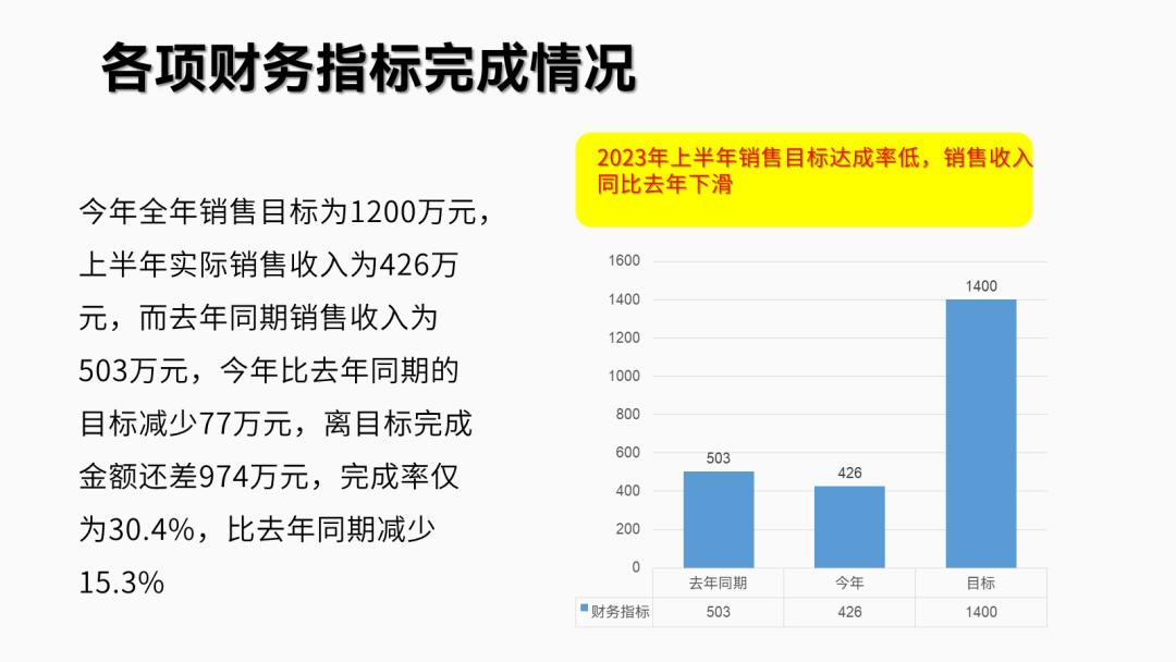 年终汇报ppt排版高级感布局,年终ppt两张图一句话怎么排版