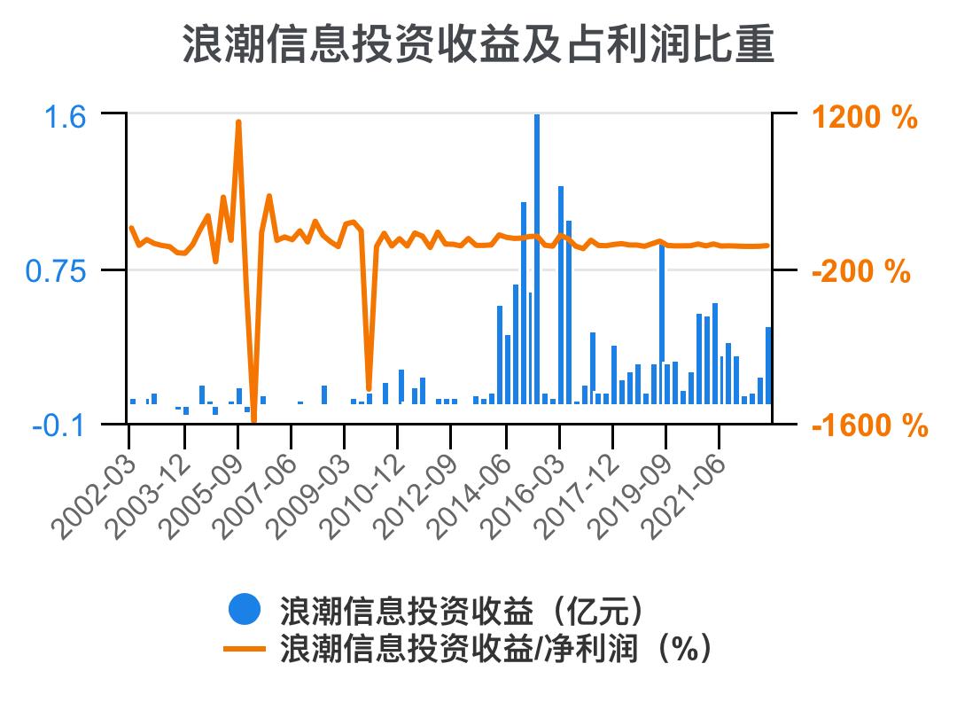 5分钟看懂浪潮股票,浪潮信息财务状况分析