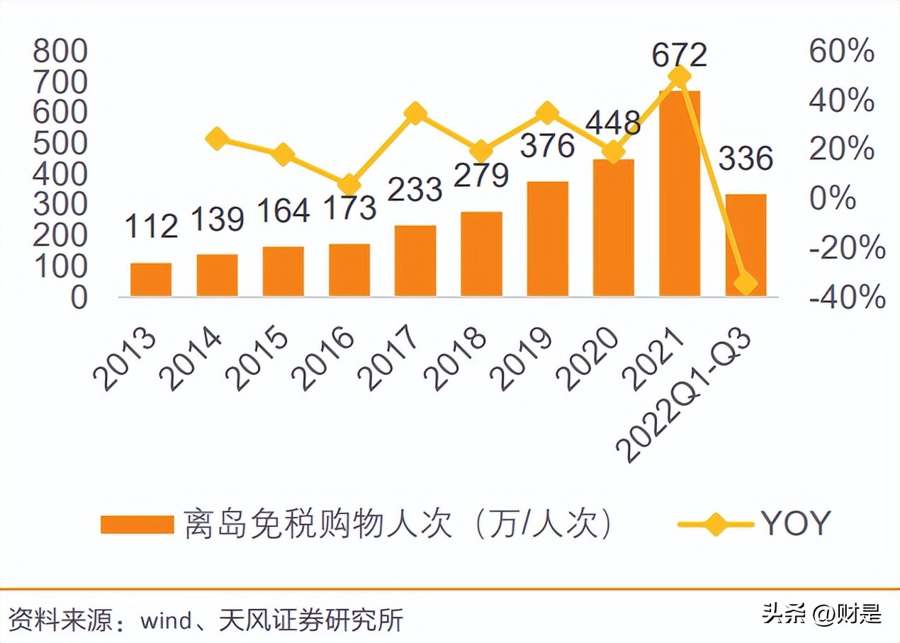 中国中免深度研究报告,中国中免2021年报预报