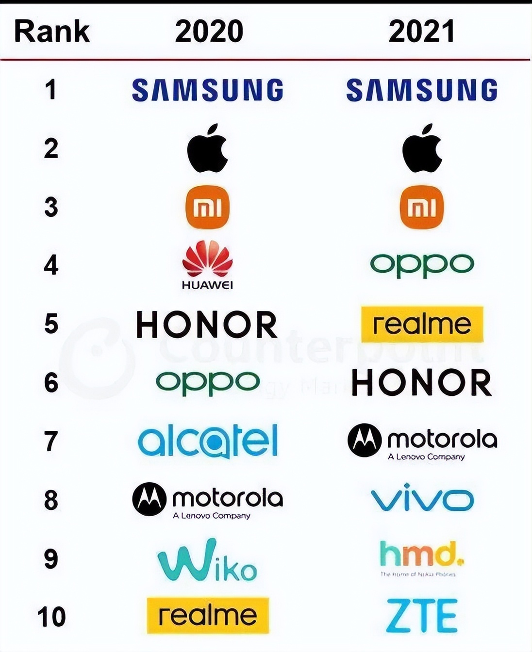 万字深度｜从翻倍到破发，小米从上市到2022，究竟发生了什么？