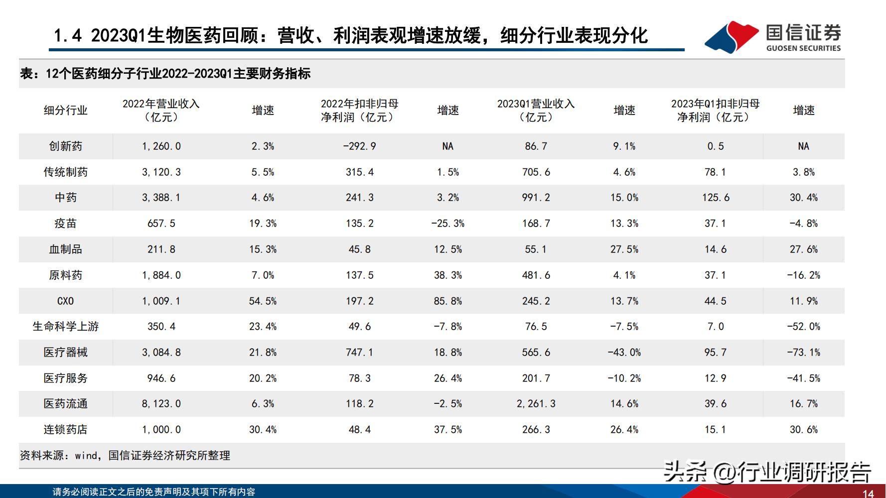 2024年医药行业投资策略报告,医药生物行业2024年策略报告
