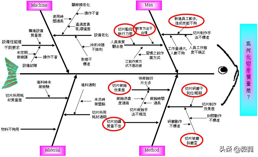 qc七大手法和iso9001质量管理关系,qc七大手法和5大工具分别是什么