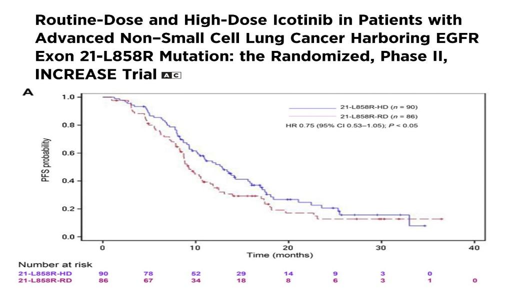 扎实的数据，奏“凯”EGFR的一线治疗