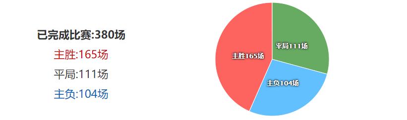 西甲竞彩分析投注,西甲竞彩赔率一览表