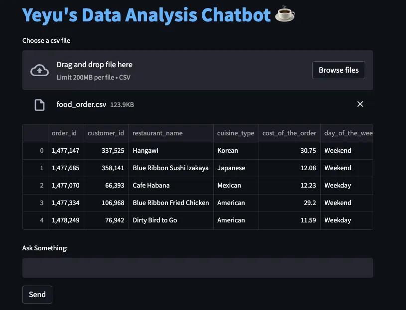 chatgpt如何提高数据分析效率,chatgpt强化数据挖掘和分析能力