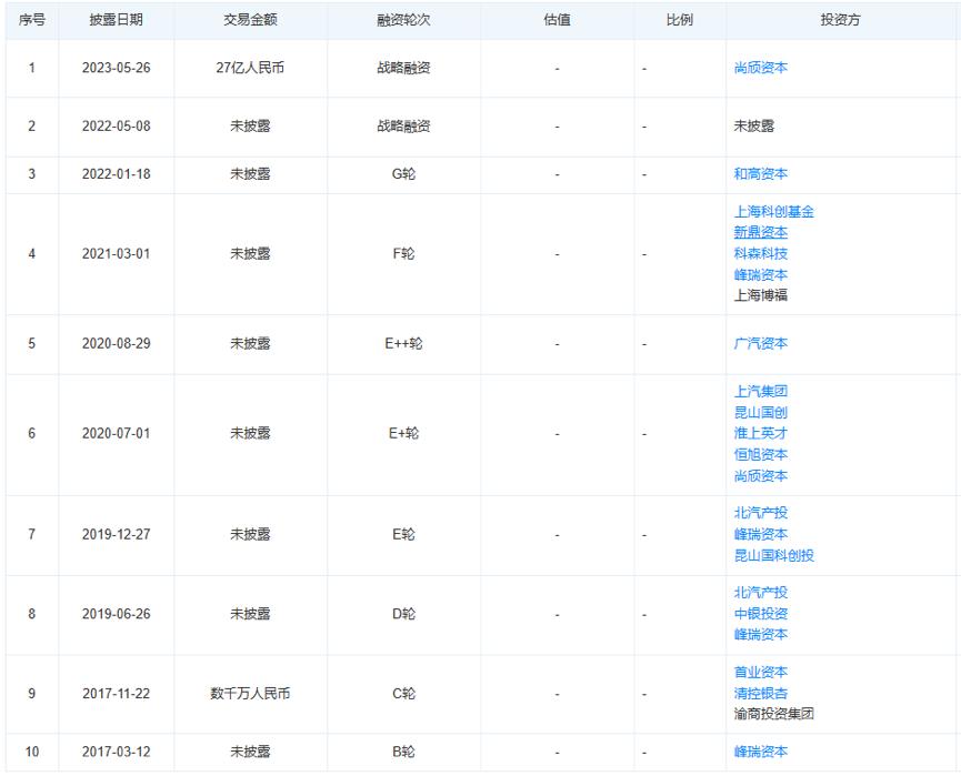 又一笔年内最大融资来了