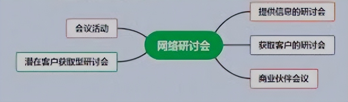 十大引流方式,后台引流的十大技巧