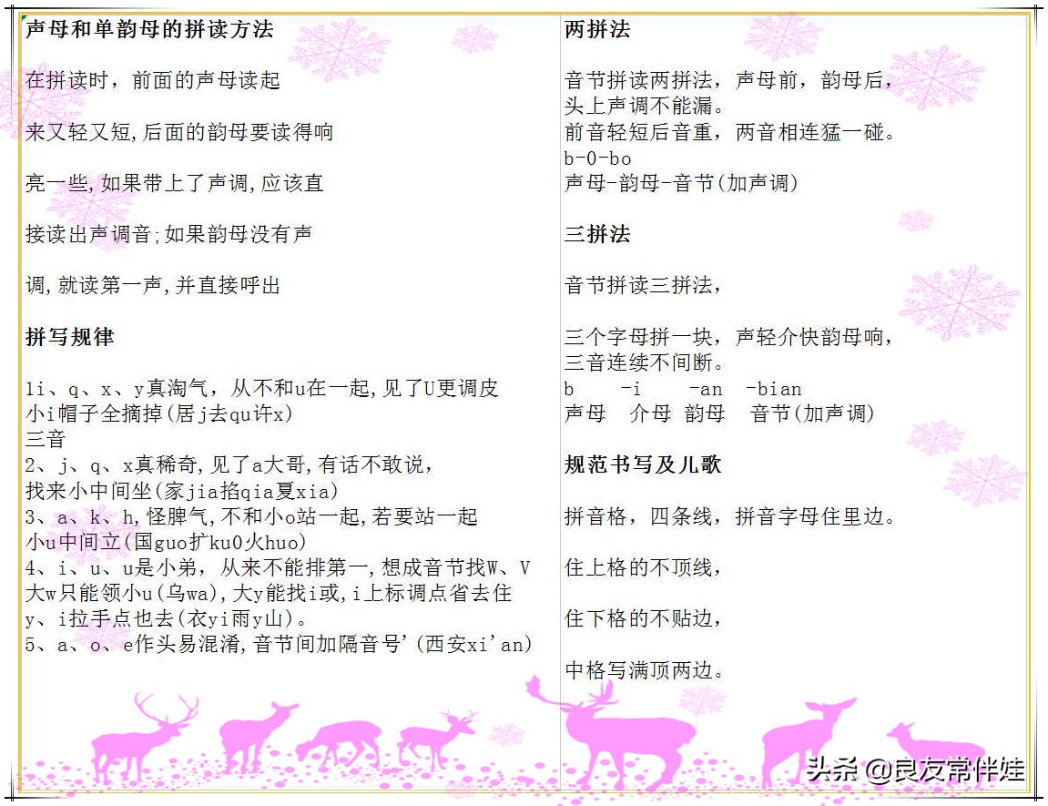 拼音表一年级韵母和整体认读音节,一年级拼音声母拼读基础教学