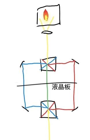 投影仪工作原理图,投影仪工作原理led