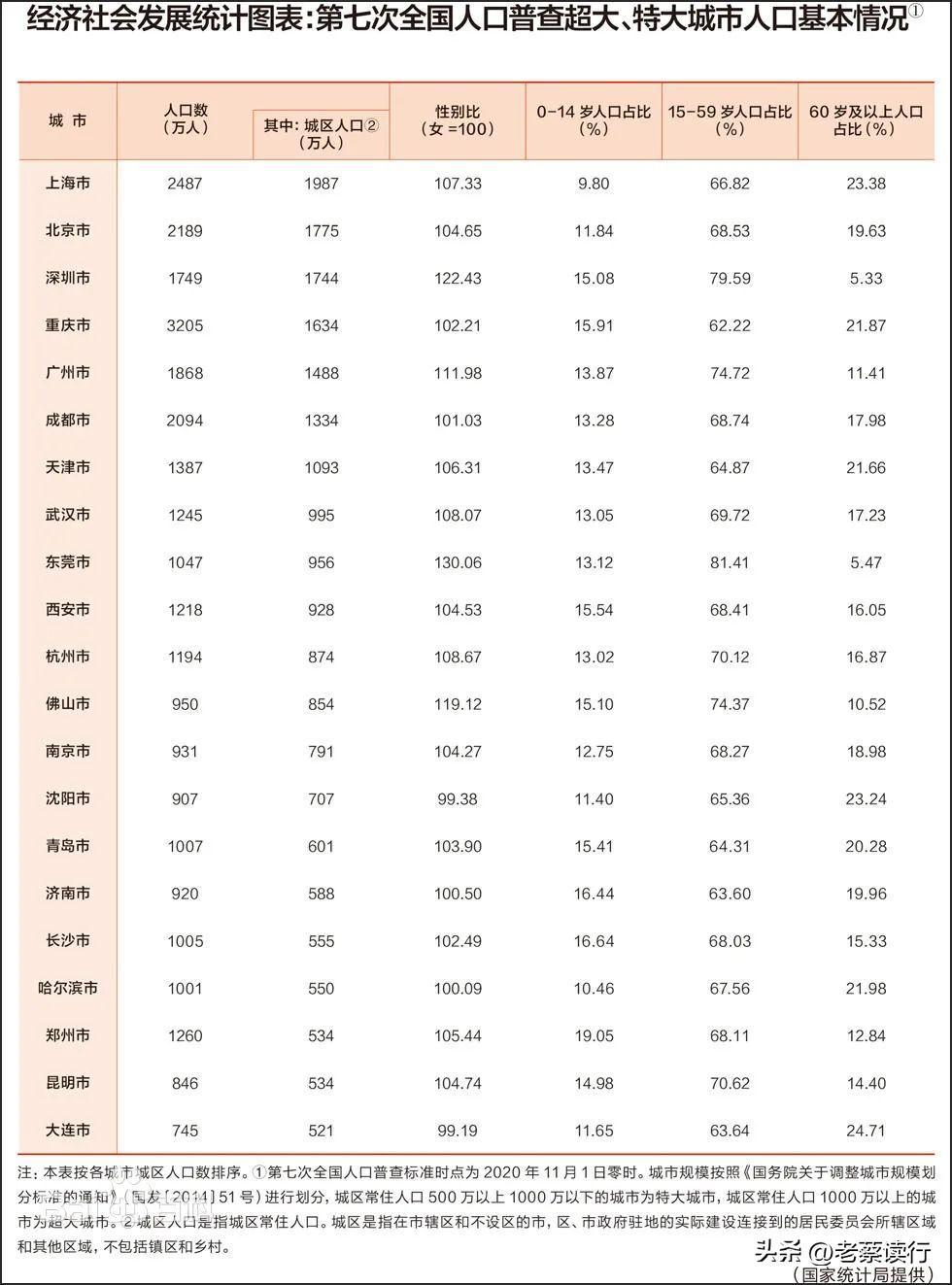 最新国家发展重点城市排名,我国36个重点城市分级表