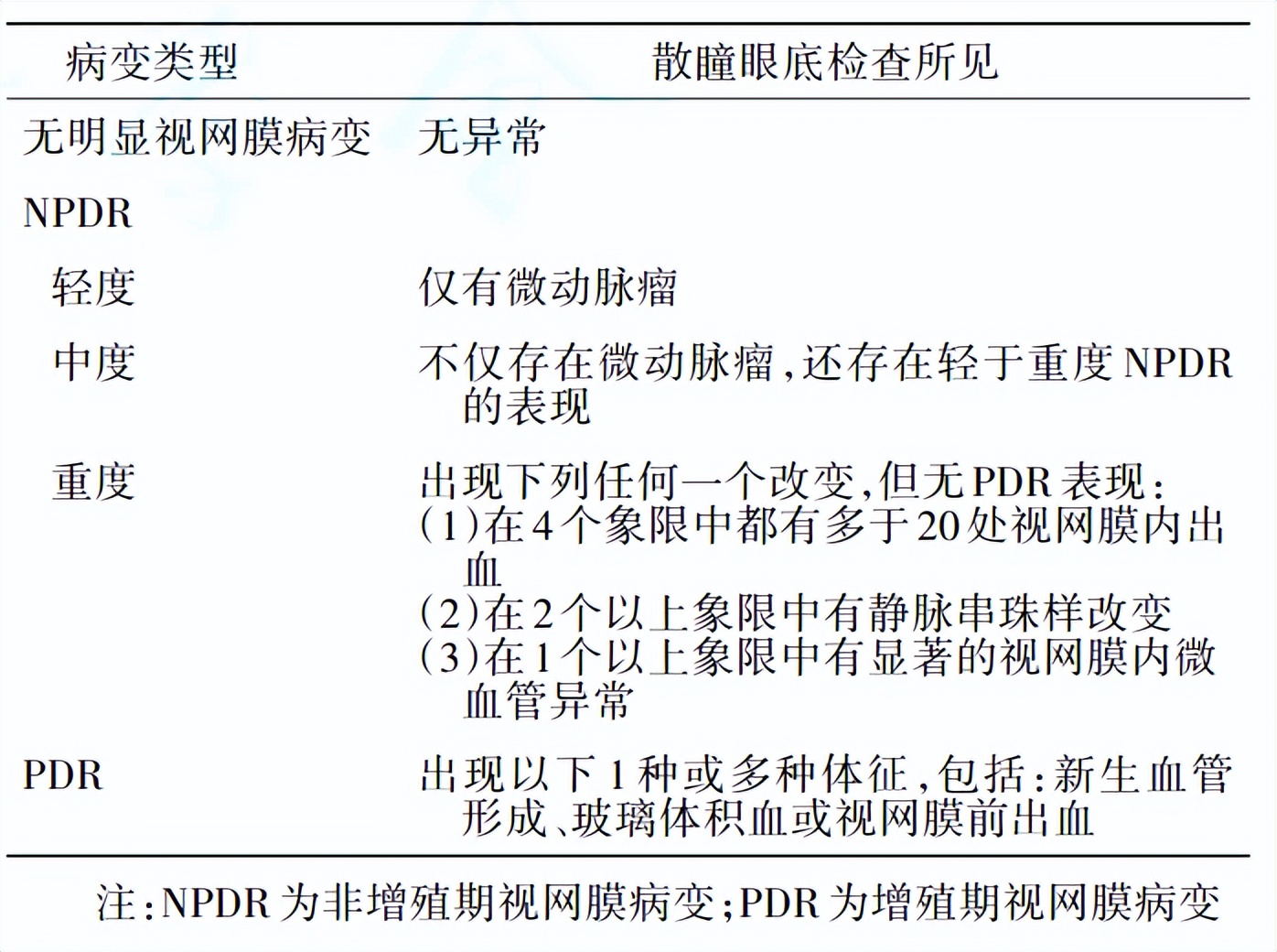 糖尿病病友自我管理手册,2022版ada糖尿病诊疗标准