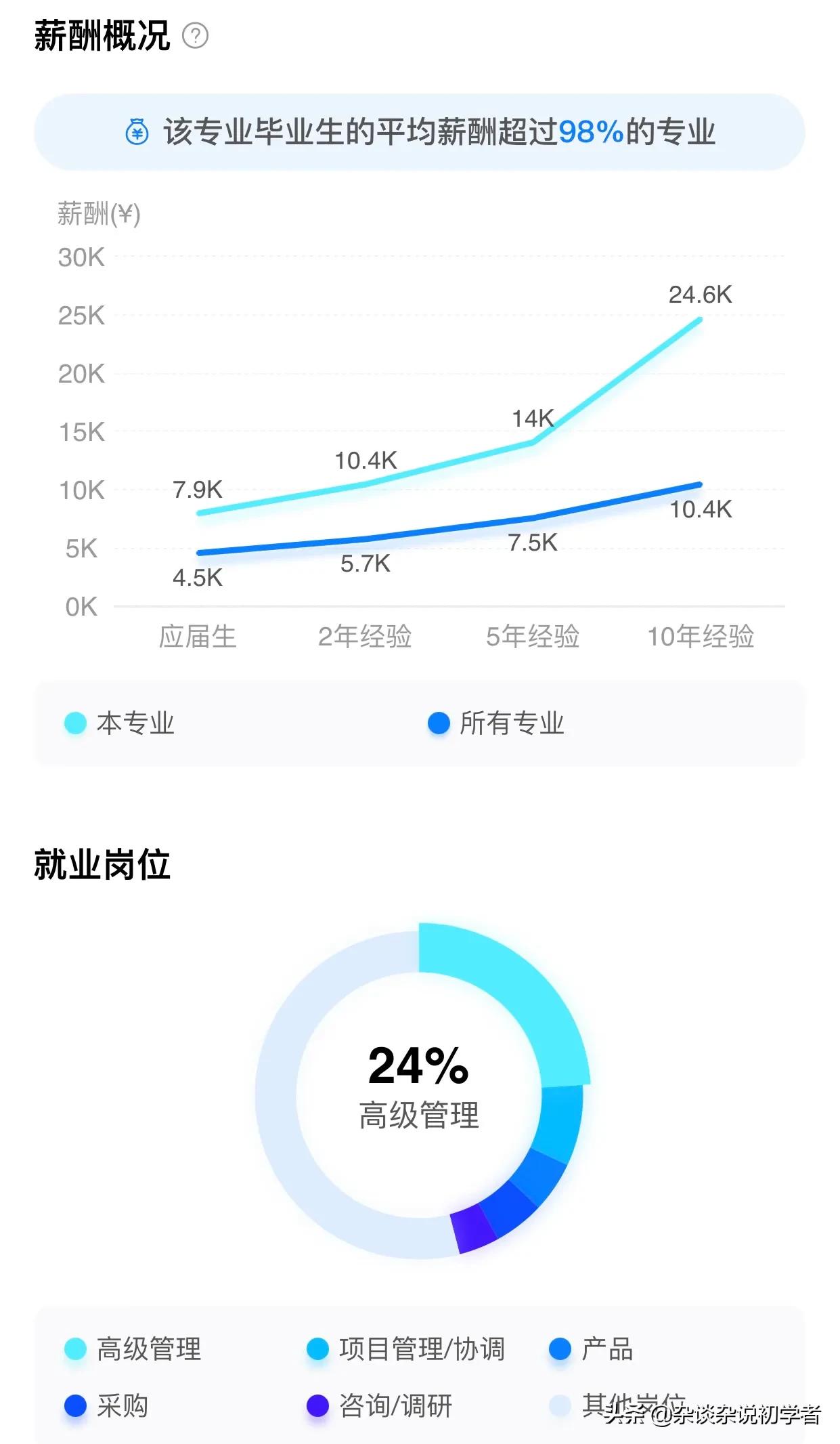 校友会2022中国大学工程物理专业排名(研究型)清华大学名列首位