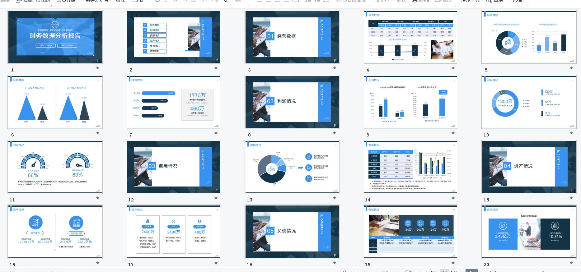 如何写一篇惊艳的财务分析报告,一套完整的财务分析思路建议收藏
