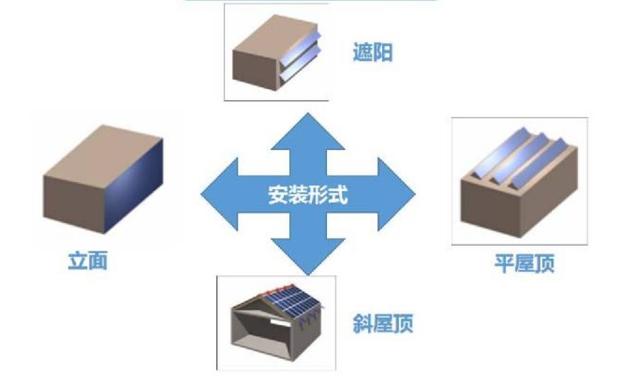 全市最大分布式光伏电站投运,光伏建筑一体化项目占地一万平米