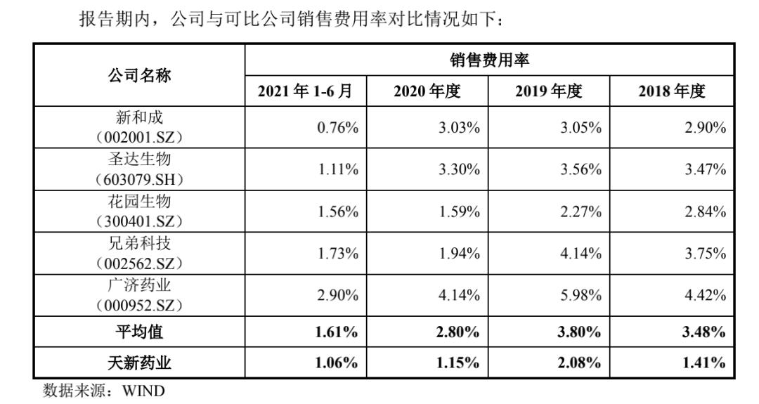 天新药业上市目标价,天新药业下跌原因