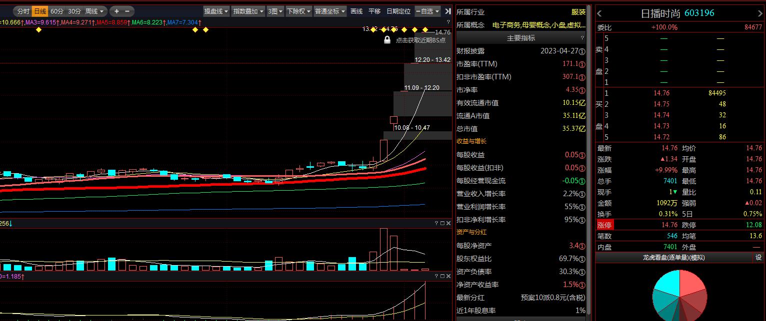涨停选股头条,涨停股次日选股