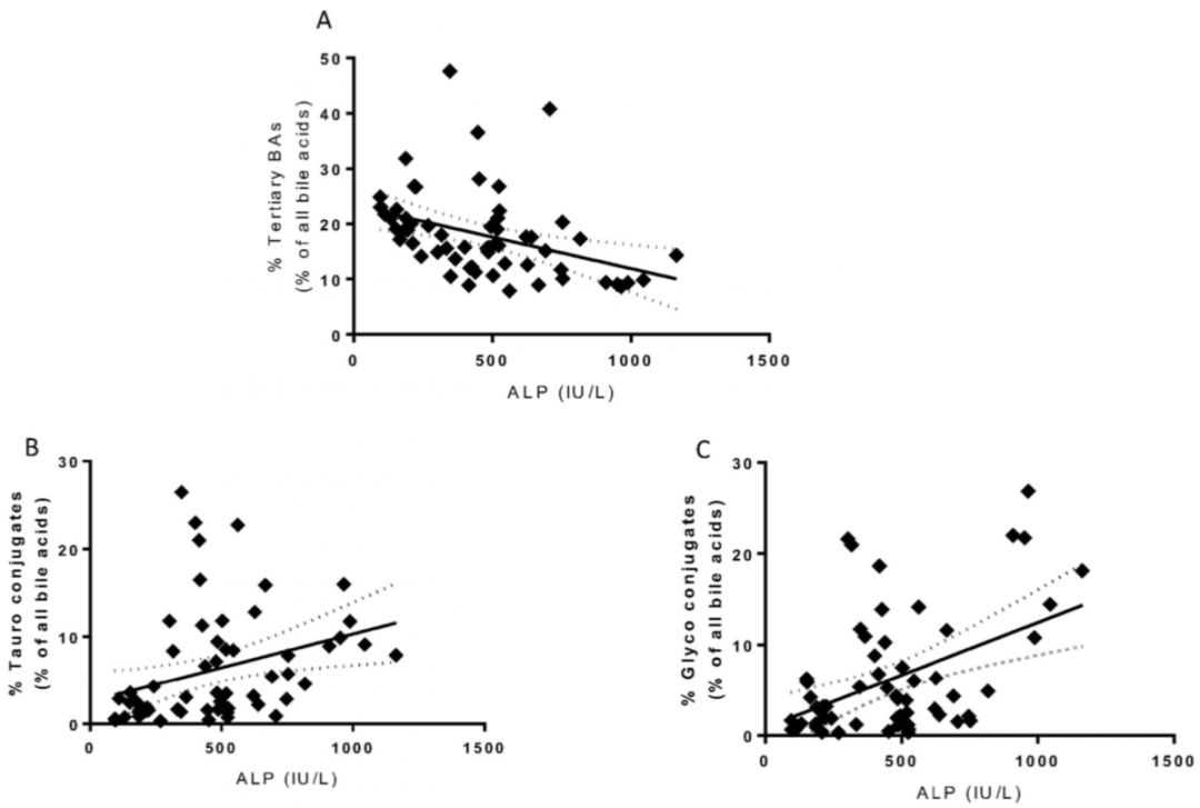 肠道菌群移植临床应用,肠道菌群移植治便秘吗